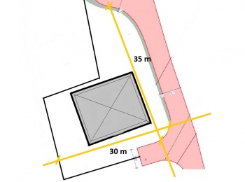 properties
