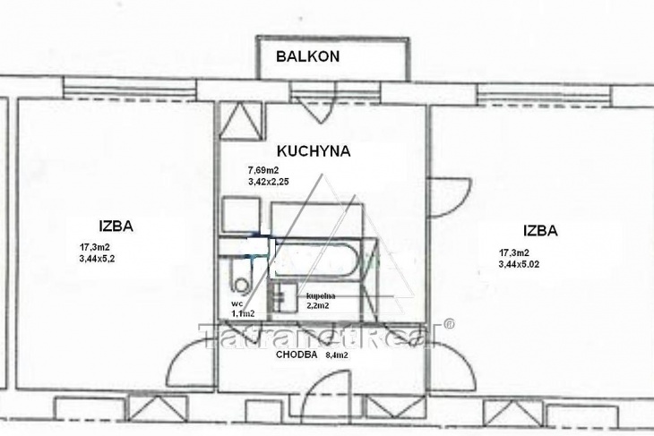 properties